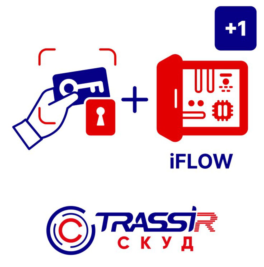TRASSIR СКУД+1 iFLOW