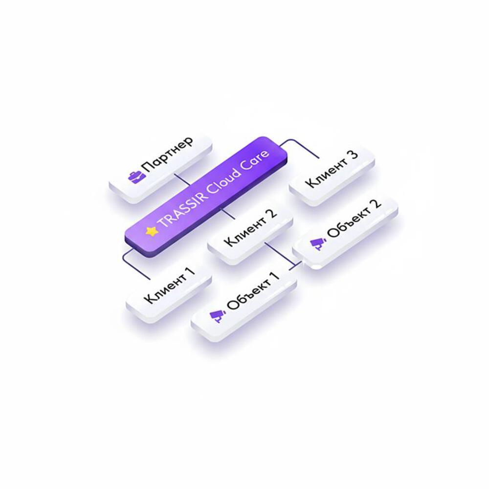 TRASSIR Cloud Care